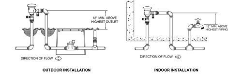 Zurn Wilkins 34-720A 3/4" 720A Pressure Vacuum Breaker Assembly 0.75 Inch Valve Assembly