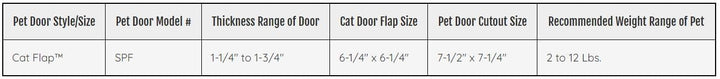 Ideal Pet Products Cat Flap Door with 4 Way Lock, 6.25" x 6.25" Flap Size, Cream (SPF) Small 6.25" x 6.25" Flap Size