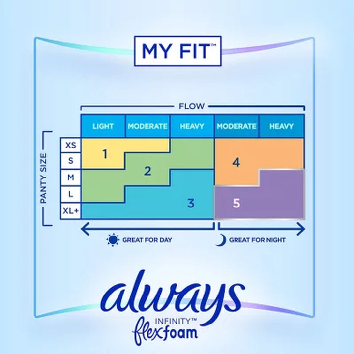 Always Infinity Flexfoam Heavy Flow Pads with Flexi-Wings, Unscented - Size 2, 80 Ct.