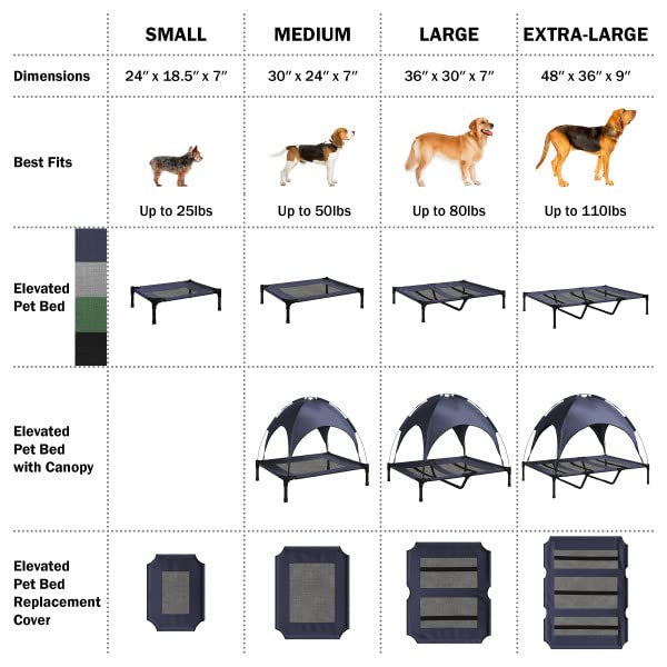 PETMAKER Elevated Dog Bed Cover - 24.5x18.5-Inch Replacement Pet Bed Cover with Mesh Panel - for Indoor/Outdoor Use - Dog Cot Not Included (Blue) Replacement Cover - Small Blue