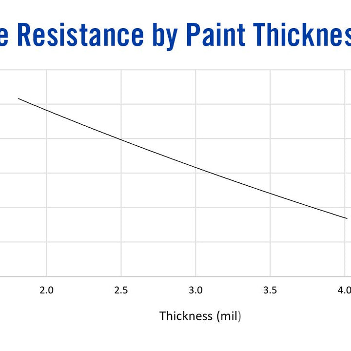 MG Chemicals 841AR Super Shield Nickel Conductive Paint, 850 mL, 1.39 Kg Metal Can, Dark Grey 3.15 lbs