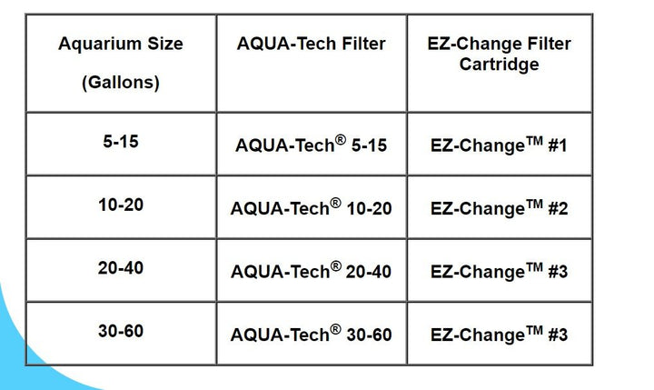 Aqua-Tech EZ-Change Aquarium Filter Cartridge EZ #3 - 6 Count (Pack of 1)