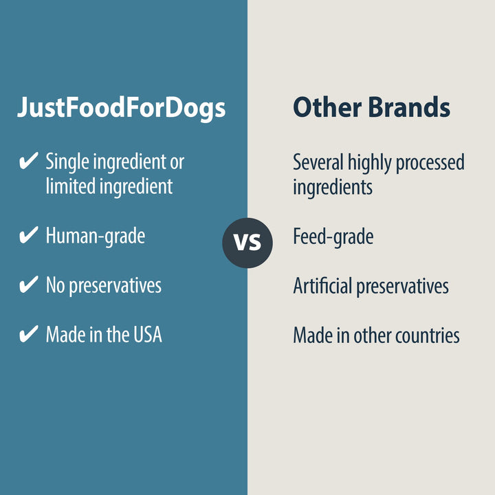 JustFoodForDogs Healthy Dog Treats, Single-Ingredient, Chicken Breast, Made in The USA 5 oz 5 Ounce (Pack of 1)