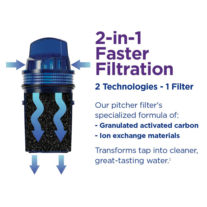 PUR Water Pitcher & Dispenser Replacement Filter 2-Pack, Genuine PUR Filter, 2-in-1 Powerful Filtration and Faster Filtration, 4-Month Value, Blue (PPF900Z2) 2 PACK