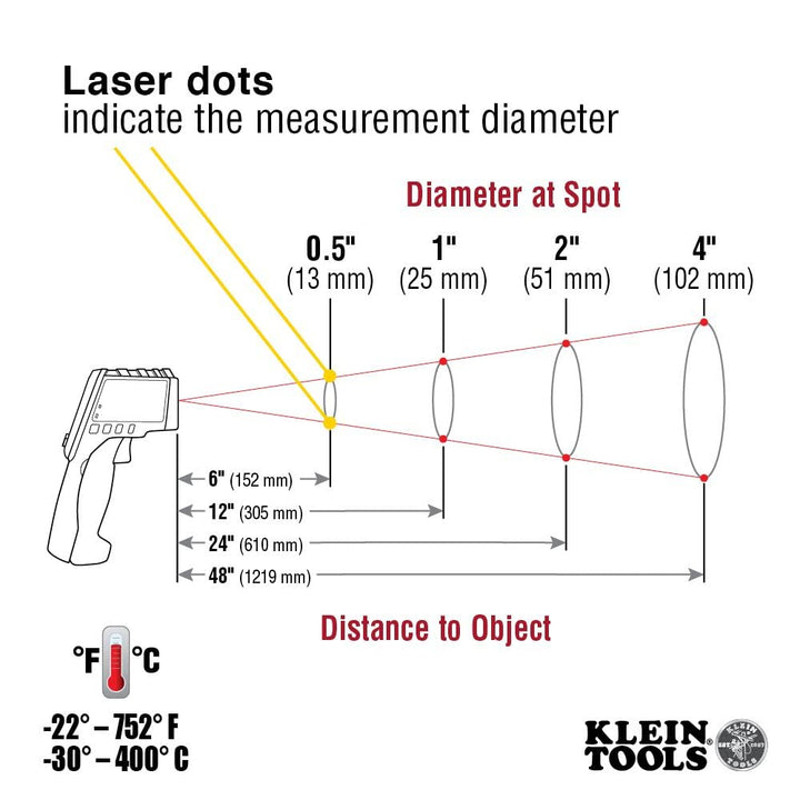 Klein Tools IR5 Dual Laser 12:1 Infrared Thermometer Digital Backlit & CL120VP Electrical Voltage Test Kit with Clamp Meter, Three Testers, Test Leads, Pouch and Batteries Thermometer+ Test Kit