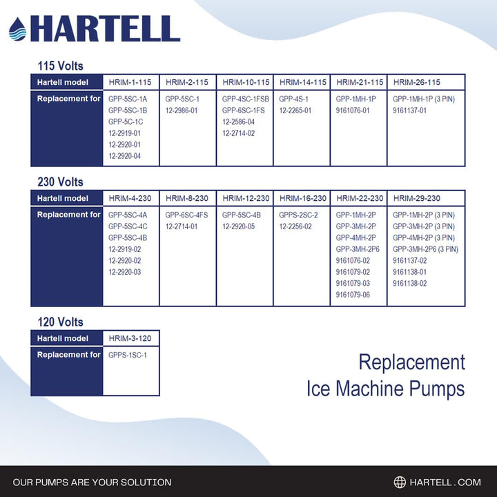 HARTELL HRIM-4-230 Replacement Ice Machine Pump, Replaces GPP-5SC-4A, GPP-5SC-4C, GPP-5SC-4B, 12-2919-02, 12-2920-02 and 12-2920-03