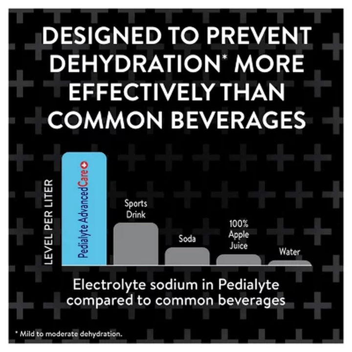 Pedialyte Advancedcare plus Electrolyte Solution Berry Frost 3 Pk., 33.8 Fl. Oz.