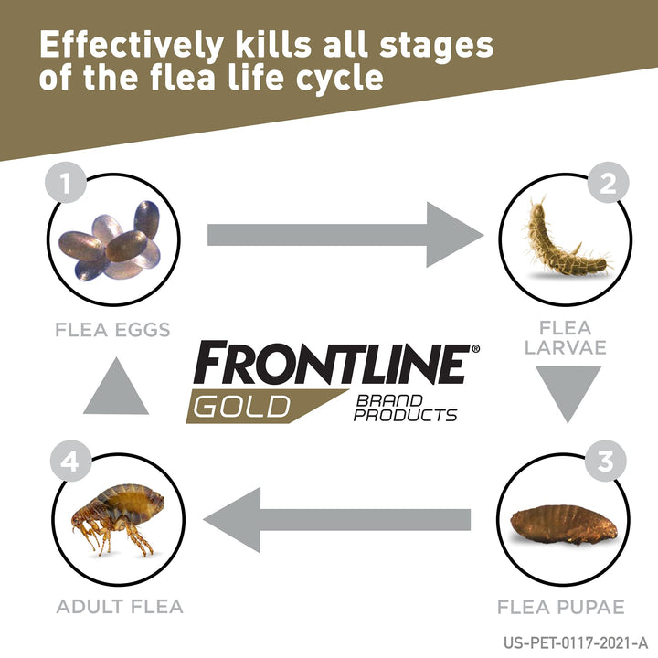 FRONTLINE Gold Flea & Tick Treatment for Large Dogs Up to 45 to 88 lbs., Pack of 3 3 Count