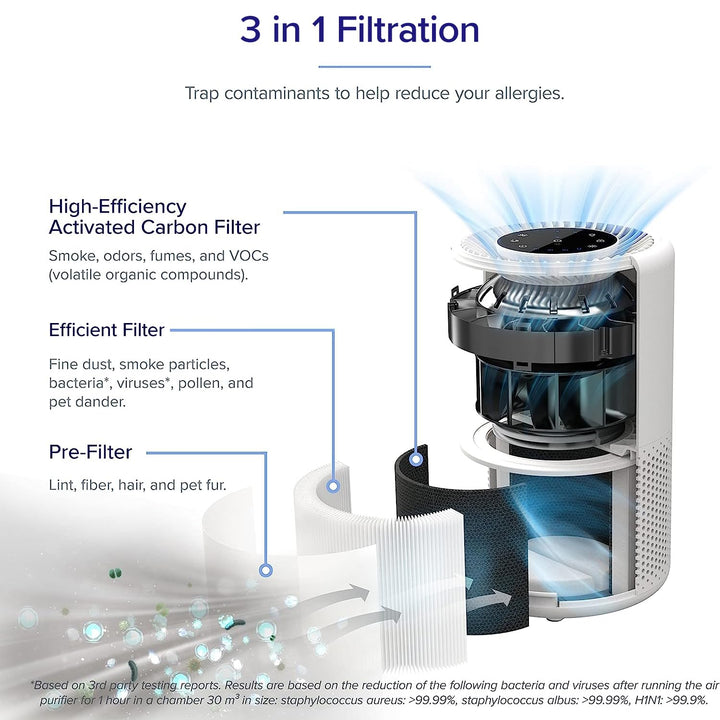 LEVOIT Core 200S Air Purifier Replacement Filter, 3-in-1 Filter, High-Efficiency Activated Carbon, Core 200S-RF, White 1 Count (Pack of 1)