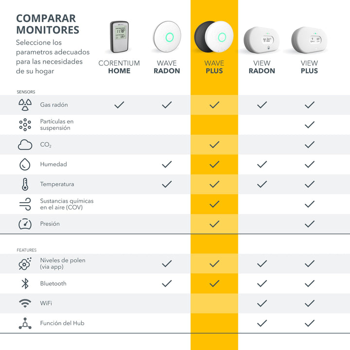 Airthings 2911 Wave Plus, Black LTD Edition - Radon & Air Quality Monitor (CO2, VOC, Humidity, Temp, Pressure)