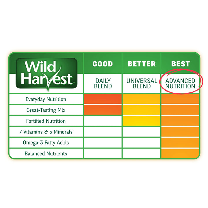 Wild Harvest WH-83540 Wild Harvest Advanced Nutrition Diet for Nutrition Diet for Parakeets, 4.5-Pound