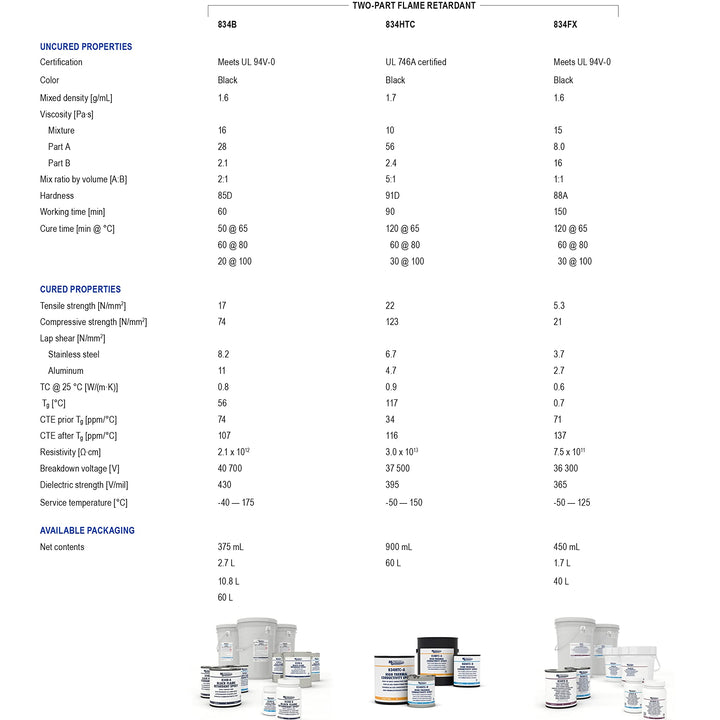 MG Chemicals - 832B-3L Black Epoxy Encapsulating and Potting Compound 0.67 gallon kit