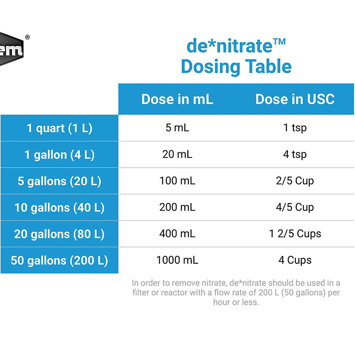 Seachem Denitrate 500ml