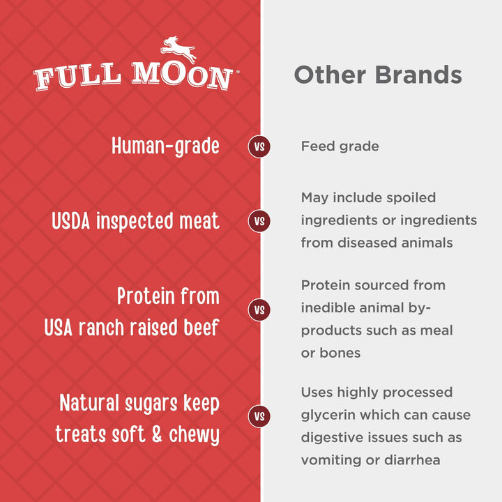 Full Moon Beef Jerky Healthy All Natural Dog Treats Human Grade Made in USA Grain Free 11 oz 11 Ounce (Pack of 1)