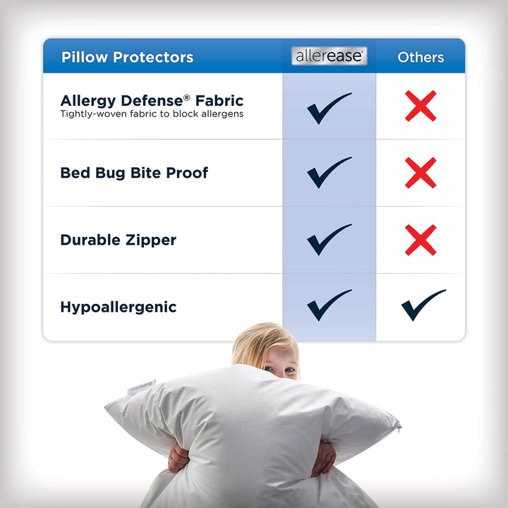 Set of 2 King AllerEase Pillow Protectors - Moisture Wicking, Advanced Allergy Protection - Premium Polyester, Zippered Protectors