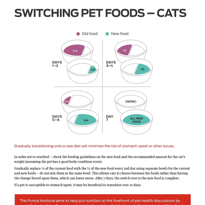 Purina Pro Plan Hairball Management, Indoor Cat Food, Shredded Blend Turkey and Rice Formula - 12 lb. Bag Shredded Blend Turkey & Rice 12 Pound (Pack of 1)