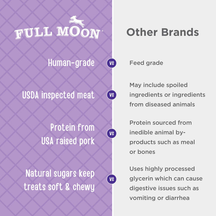 Full Moon Natural Cut Pork Jerky Healthy All Natural Dog Treats Human Grade Grain Free 10 oz Sliced Pork 10 Ounce (Pack of 1)