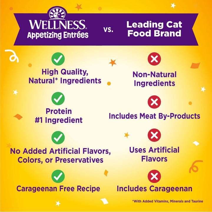 Wellness® Appetizing Entrées™ Mousse Chicken Recipe Infused with Broth Natural Wet Cat Food, 1.4 oz Pouch (Pack of 8) Chicken Mousse 1.4 Ounce (Pack of 8)