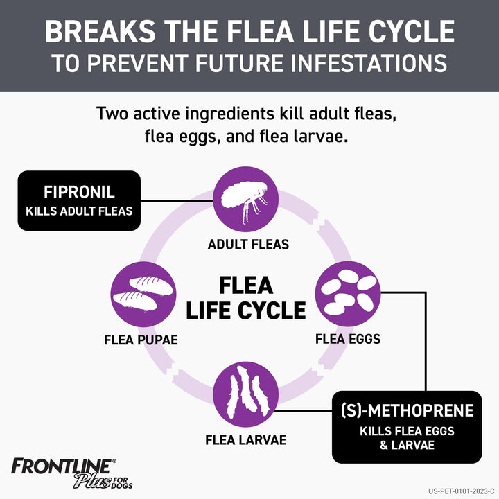 FRONTLINE Plus for Dogs Flea and Tick Treatment (Large Dog, 45-88 lbs.) 8 Doses (Purple Box) ( Packaging May Vary )