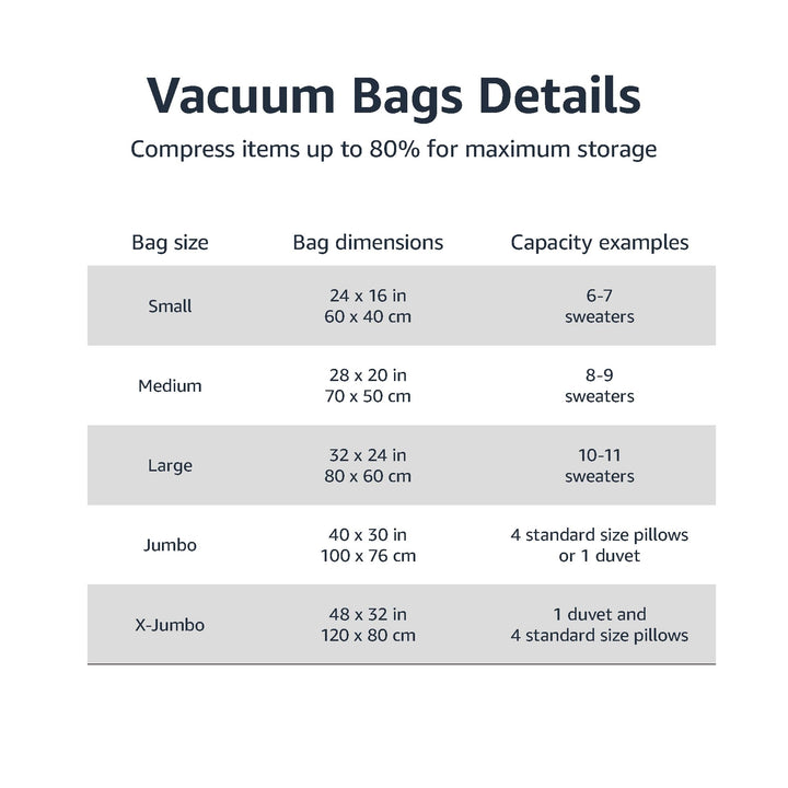 Basics Vacuum Compression Zipper Storage Bags With Hand Pump, Medium, 5-Pack, White, Sky Blue