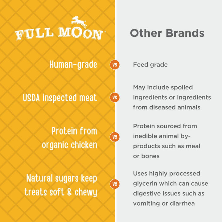 Full Moon USDA Organic Chicken Jerky Healthy All Natural Dog Treats Human Grade 16 oz