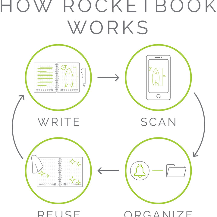 Rocketbook Planner & Notebook, Fusion : Reusable Smart Planner & Notebook | Improve Productivity with Digitally Connected Notebook Planner | Dotted, 6" x 8.8", 42 Pg, Beacon Orange 1 Executive