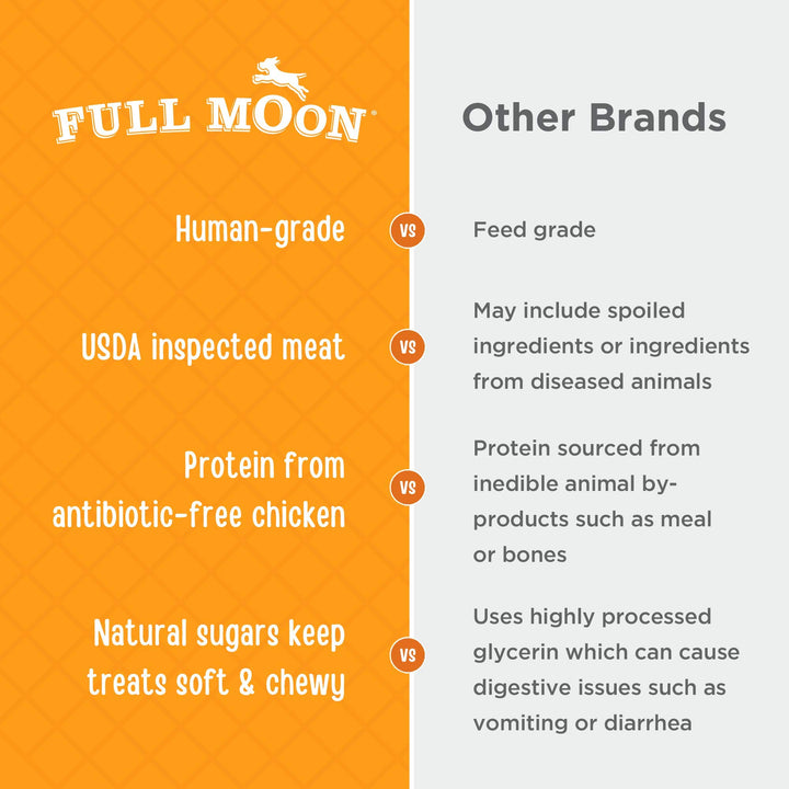 Full Moon Chicken Jerky Healthy All Natural Dog Treats Human Grade Made in USA Grain Free 12 oz