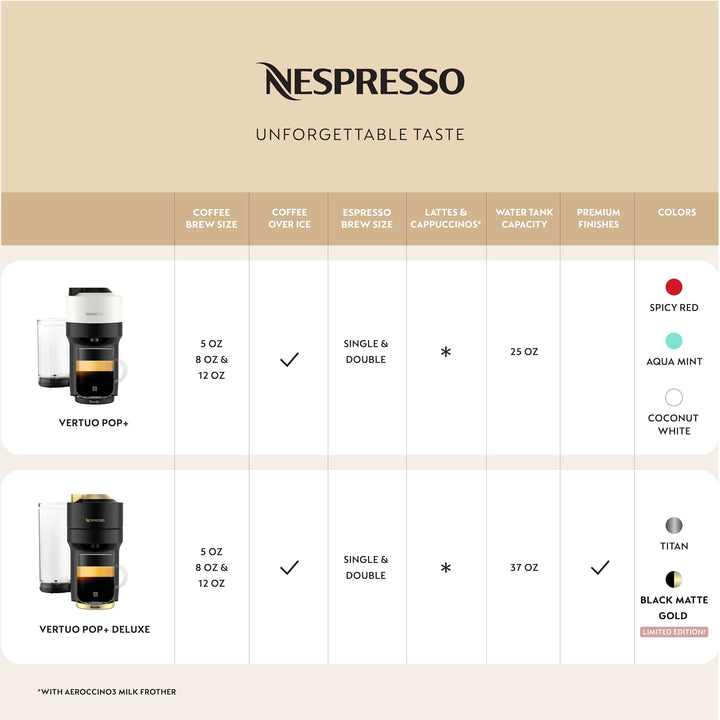 Nespresso Vertuo Pop+ Coffee and Espresso Maker by Breville with Milk Frother, Coconut White Machine + Frother