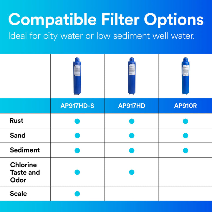 3M Aqua-Pure Whole House Sanitary Quick Change Replacement Water Filter Cartridge AP910R, 5621001
