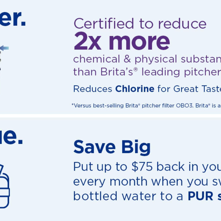 PUR Water Pitcher & Dispenser Replacement Filter, Genuine PUR Filter, 2-in-1 Powerful Filtration and Faster Filtration, 8-Month Value, Blue (PPF900Z4) 4 PACK