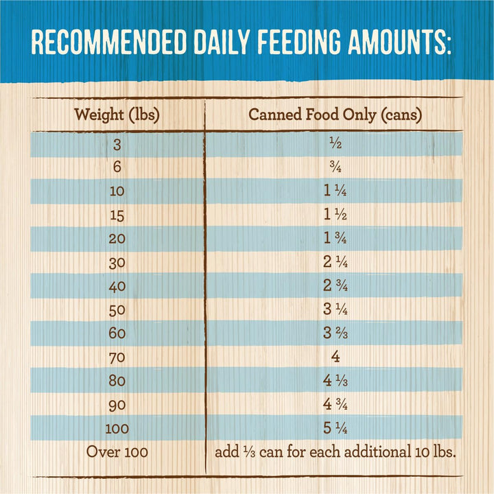 Merrick Chunky Recipes Grain Free Wet Dog Food Variety Pack, Canned Dog Food - (12) 12.7 oz. Cans 9.53 Pound (Pack of 1) Chunky Variety Pack