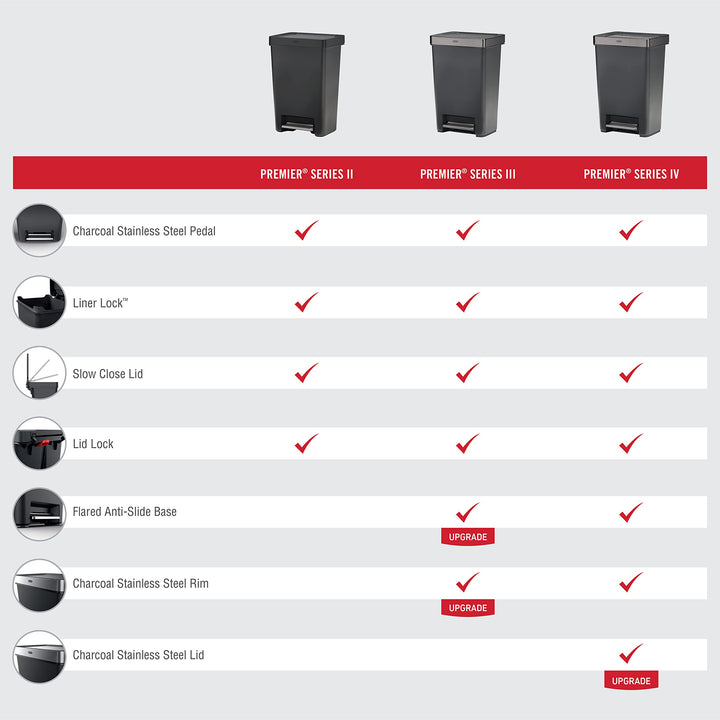 Rubbermaid Premier Series II Step-on Trash Can for Home and Kitchen, with Lid Lock and Slow Close, 13 Gallon, Charcoal, for Home/Kitchen/Hotel/Lobby/Office 13G - Classic Plastic