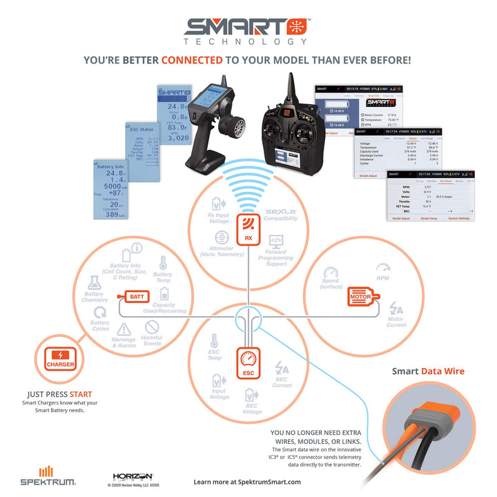 Spektrum S44 Smart Charger: Micro 4-Port 1S LiPo Battery Charger | AC DC Input | Independent Output Ports| Digital LED Display