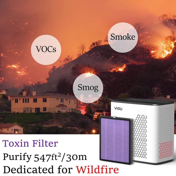 Air Purifier R1 Replacement Filter, 3-in-1 Pre-Filter, True HEPA Filter, High-Efficient Activated Carbon Filter(Toxin Absorber),Deep Purple Toxin
