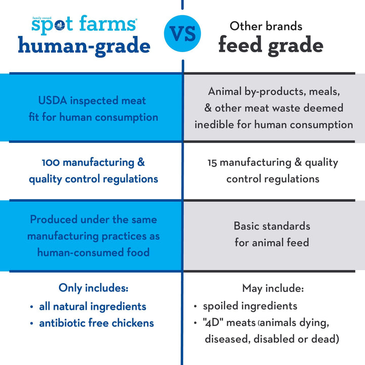 Chicken Jerky Healthy All Natural Dog Treats Human Grade For Skin And Coat 12 oz Chicken Jerky Skin + Coat 12 Ounce (Pack of 1)