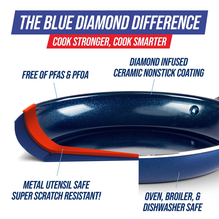 Cookware Diamond Infused Ceramic Nonstick 10" Frying Pan Skillet, PFAS-Free, Dishwasher Safe, Oven Safe, Blue Non-Induction