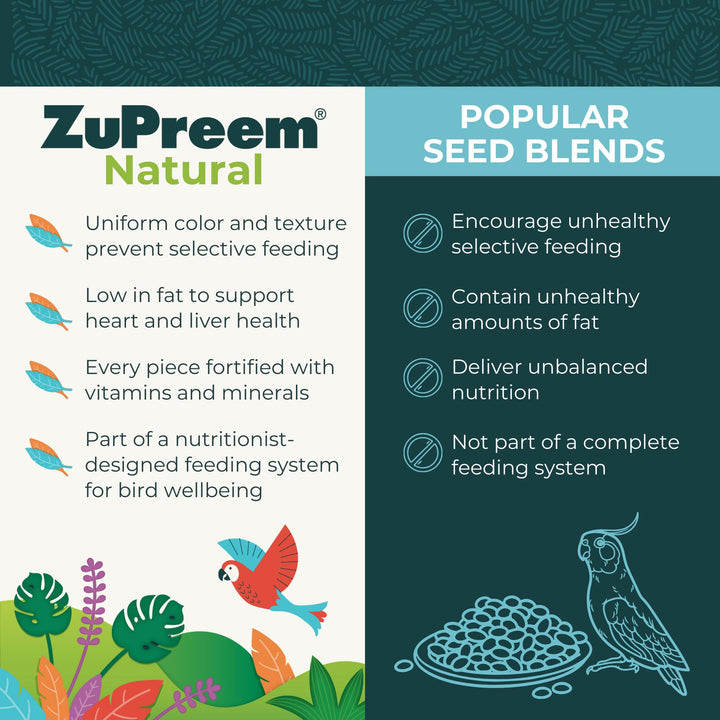 ZuPreem Sensible Seed Bird Food, , Cockatoo, Macaw, Seed and Pellet Blend for Large Birds, Food Mixer Topper, Enriching Variety, Made in USA, Bird Seed for Large Birds, Macaw Food (L, 2 lb) Sensible Seed & Pellet Blend 2 Pound (Pack of 1)