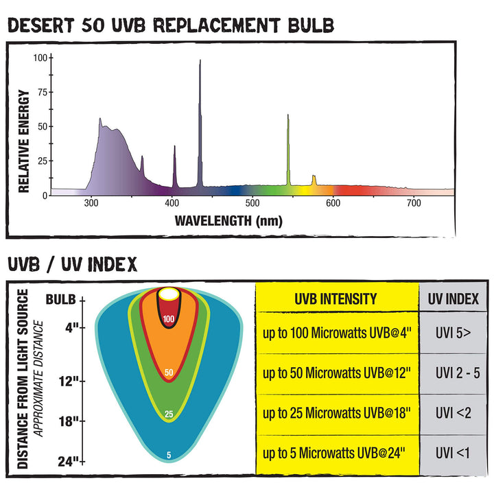 Zilla T8 Fluorescent Bulbs Desert Series 50, 17 Watts 24" - 17 Watt