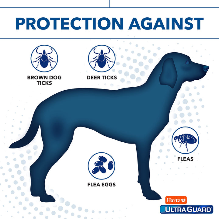 Hartz UltraGuard Pro Topical Flea & Tick Prevention for Dogs and Puppies, 61-150 lbs 6 Monthly Treatments