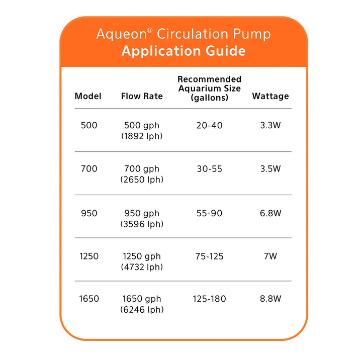 Aqueon Circulation Pump 950 GPH