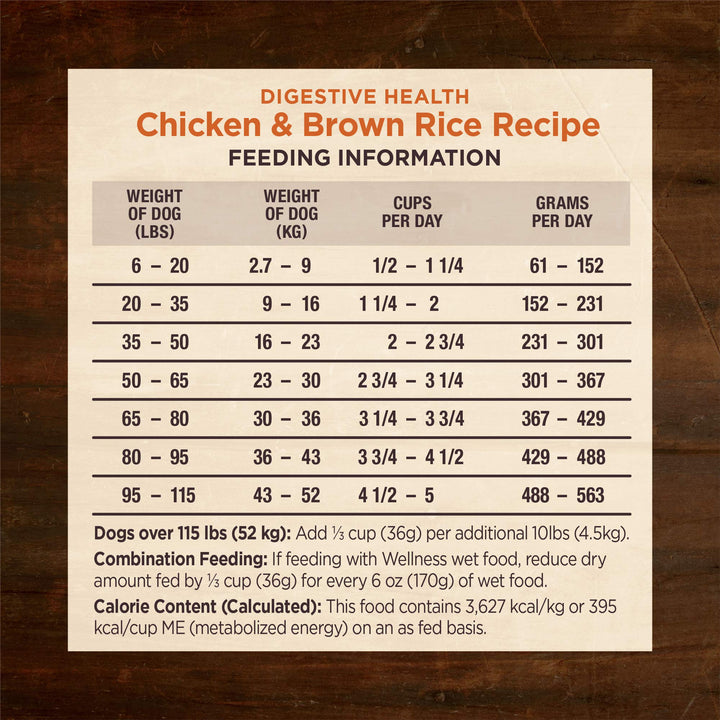 Wellness CORE Digestive Health Dry Dog Food with Wholesome Grains, Highly Digestible, For Dogs with Sensitive Stomachs, Made in USA with Real Chicken (Adult, 24-Pound Bag) 24 Pound (Pack of 1)