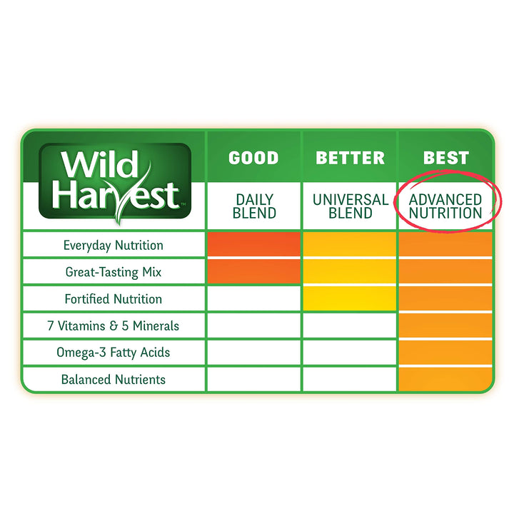 Wild Harvest Advanced Nutrition Diet For Adult Rabbits, 8 Lbs