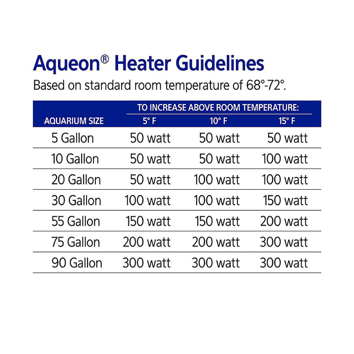 Aqueon Aquarium Fish Tank Preset Heater For Up To 75 Gallons, 200 Watts