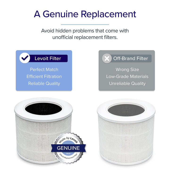 LEVOIT Core Mini Air Purifier Replacement Filter, 3-in-1, High-Efficiency Activated Carbon, Core Mini-RF, 1 Pack, White