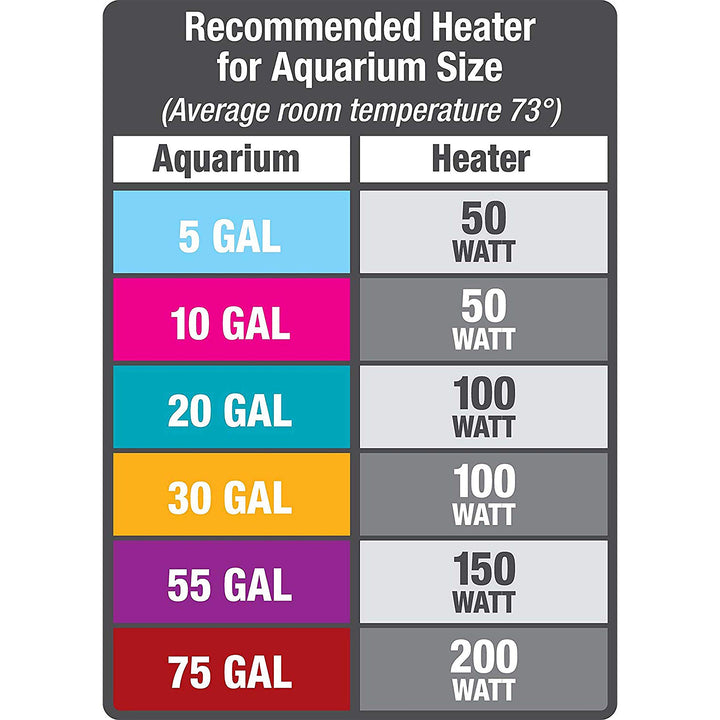 Aqueon Aquarium Fish Tank Preset Heater For Up To 75 Gallons, 200 Watts