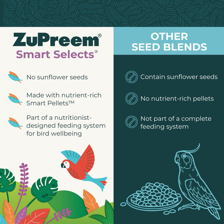 ZuPreem Smart Selects Daily Bird Food for Parrot, Conure, Caique, African Grey, Eclectus, Small Cockatoo, Bird Pellets and Seed Blend, Nutrition for Medium Large Birds, Parrot Food (M/L, 4 lb) Smart Selects Seed & Pellet Blend 4 Pound (Pack of 1)