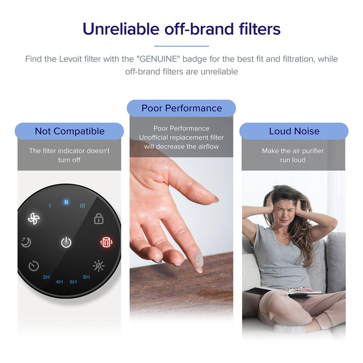 LEVOIT Core Mini Air Purifier Replacement Filter, 3-in-1, High-Efficiency Activated Carbon, Core Mini-RF, 1 Pack, White