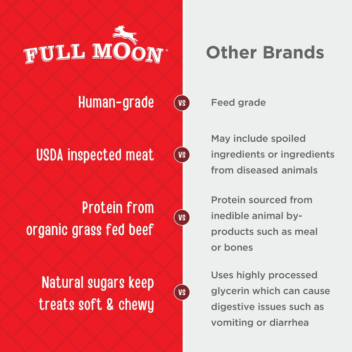 Full Moon Natural Organics Grass Fed Beef Jerky Healthy All Natural Dog Treats Human Grade 28 oz 1.75 Pound (Pack of 1)