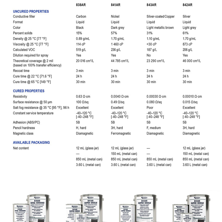 MG Chemicals 841AR Super Shield Nickel Conductive Paint, 850 mL, 1.39 Kg Metal Can, Dark Grey 3.15 lbs