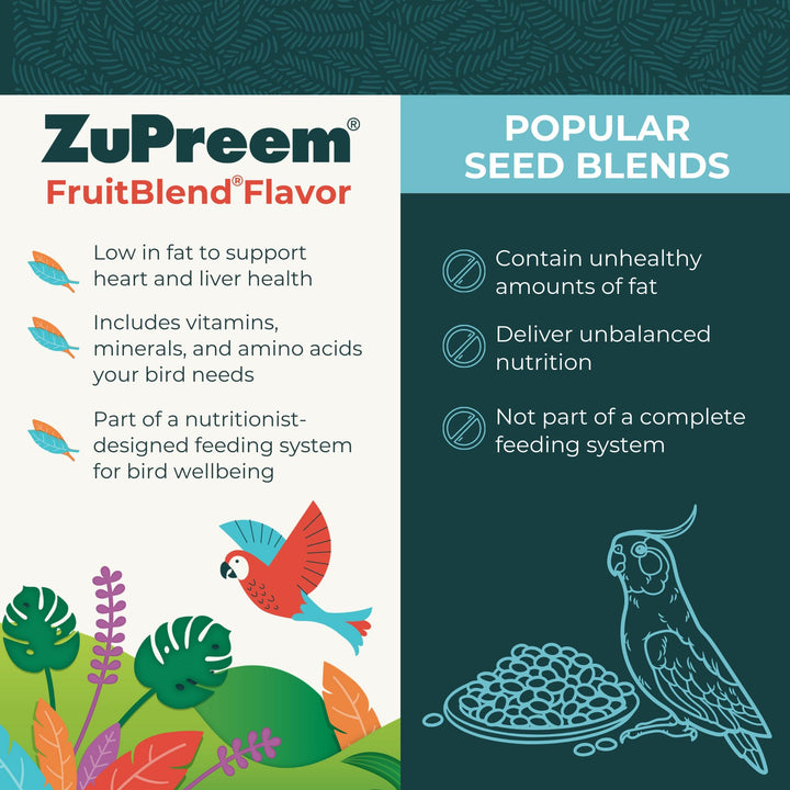 ZuPreem Sensible Seed Bird Food, , Cockatoo, Macaw, Seed and Pellet Blend for Large Birds, Food Mixer Topper, Enriching Variety, Made in USA, Bird Seed for Large Birds, Macaw Food (L, 2 lb) Sensible Seed & Pellet Blend 2 Pound (Pack of 1)